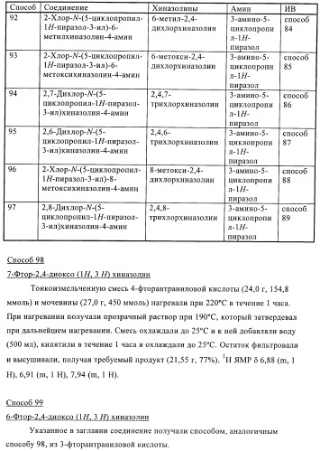 Производные пиразола и их применение в качестве ингибиторов рецепторных тирозинкиназ (патент 2413727)