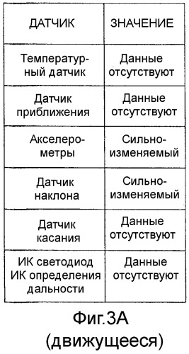 Снижение потребляемой мощности в сетевом устройстве с батарейным питанием, использующим датчики (патент 2315437)