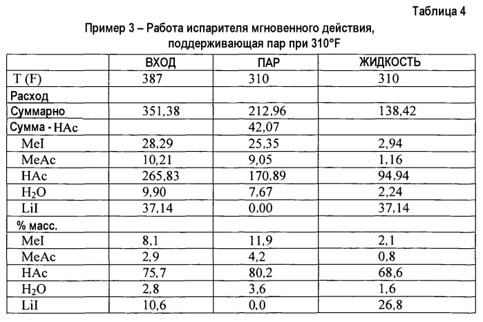 Способ и установка для карбонилирования метанола с обогащенным уксусной кислотой потоком мгновенного испарения (патент 2508162)