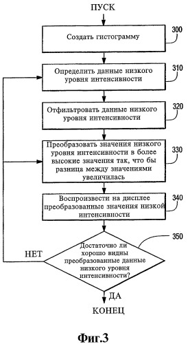 Система для обнаружения первого объекта, скрытого вторым объектом, способ визуального отображения первого объекта и способ представления на экране дисплея данных первого объекта (патент 2308761)