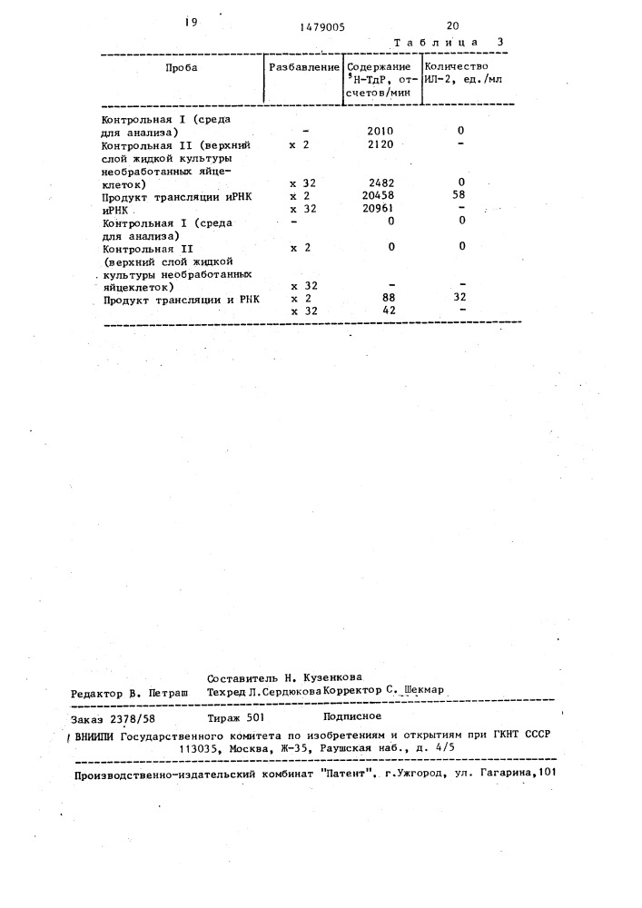 Способ получения интерлейкина-2 человека (патент 1479005)