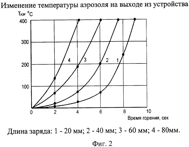 Способ объемного пожаротушения и устройство для его осуществления (патент 2329840)