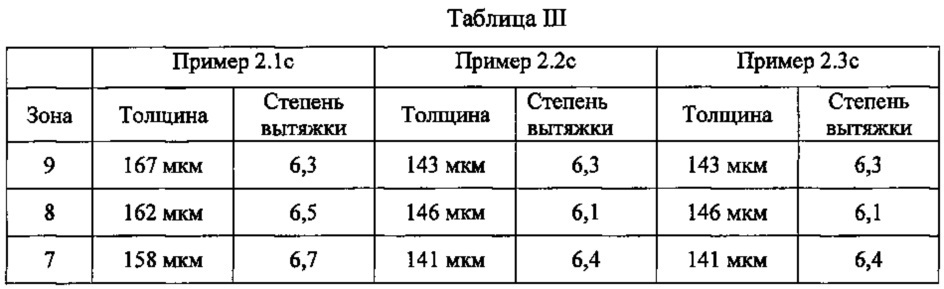 Термоформованное изделие, содержащее полимолочную кислоту с d-лактидом, и способ его получения (патент 2659052)
