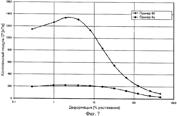 Способ получения галогенированного бутильного эластомера с наполнителем (патент 2395533)