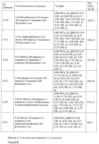 Новые производные фталазинона в качестве ингибиторов киназы аврора-а (патент 2397166)