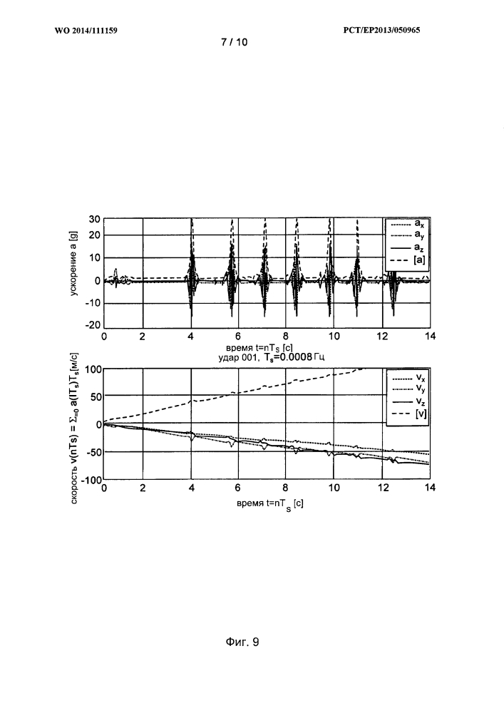 Определение скорости многомерного перемещения в глобальной системе координат (патент 2629551)