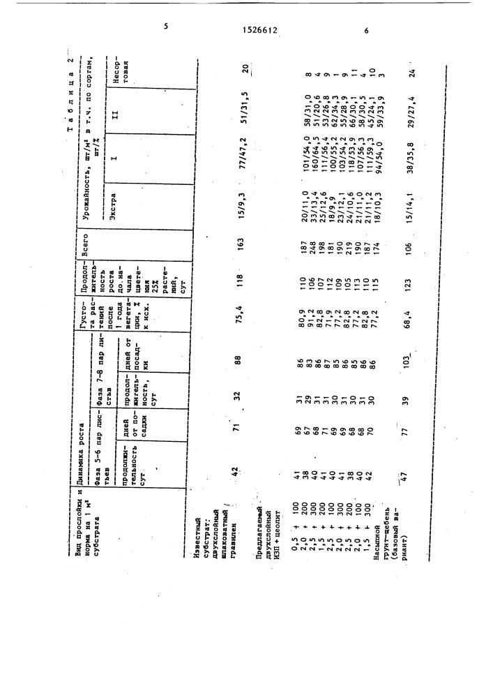 Способ выращивания гвоздики в защищенном грунте (патент 1526612)