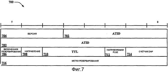 Сжатие заголовка на основе ретрансляторов (патент 2504095)