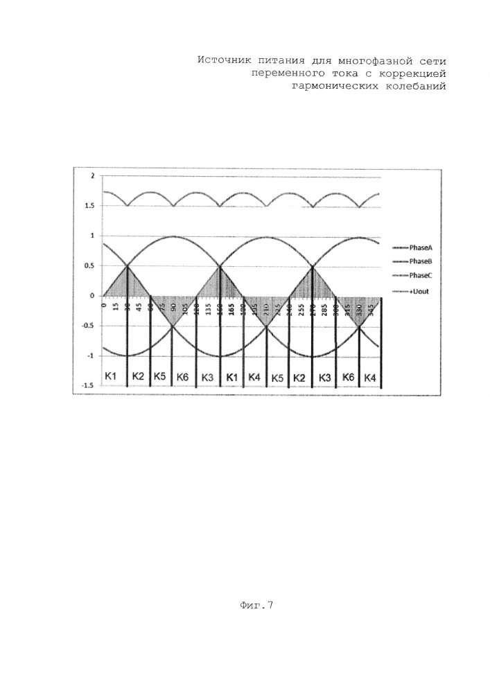 Источник питания от многофазной сети переменного тока с коррекцией гармонических колебаний (патент 2633966)