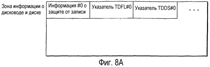 Способ управления обработкой дефектов диска и устройство для его осуществления, а также диск для указанного устройства (патент 2294025)