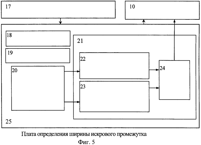Способ предупреждения пожара от искрения в электрической сети или электроустановке и устройство для его осуществления (патент 2571513)