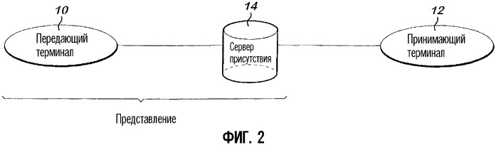 Система связи (патент 2314658)