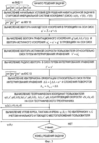 Интегрированная инерциально-спутниковая навигационная система (патент 2277696)