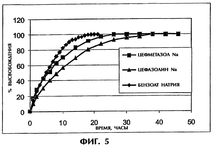 Система продолжительного высвобождения растворимого лекарственного средства (патент 2322263)