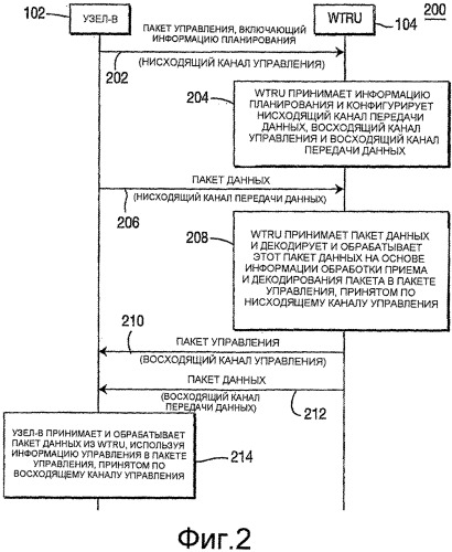 Способ и система для обеспечения информации управления для поддержки высокоскоростной нисходящей и восходящей линий связи (патент 2541877)