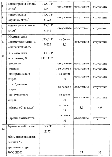 Добавка к бензину и композиция, ее содержащая (патент 2554076)