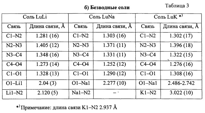 Способ получения о-люминолятов щелочных металлов (патент 2532128)