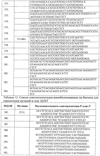 Способ расширенного скрининга предрасположенности к сердечно-сосудистым заболеваниям и биочип для осуществления этого способа (патент 2453606)