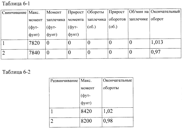 Высокомоментное резьбовое соединение с бессмазочным покрытием (патент 2444668)