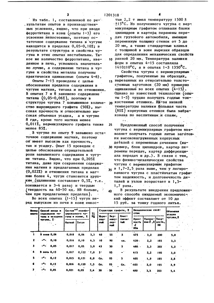 Способ получения чугуна с вермикулярным графитом (патент 1201318)