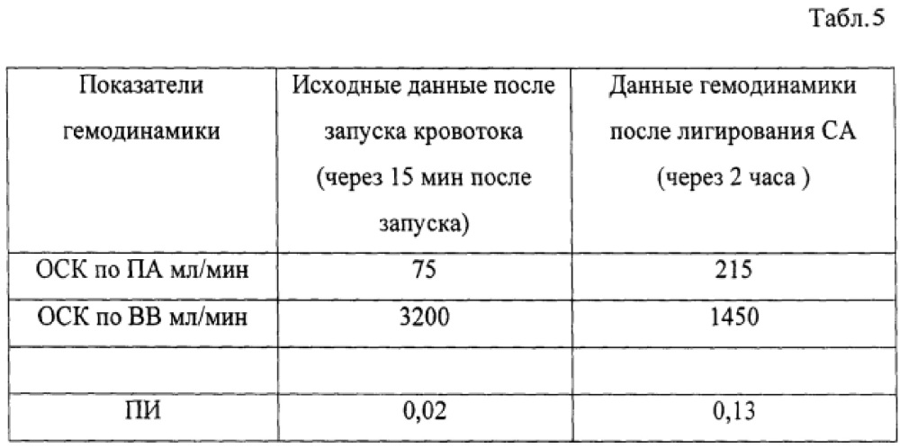 Способ профилактики ишемических осложнений при трансплантации трупной печени (патент 2611953)