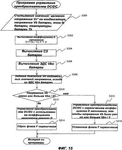 Устройство и способ управления для использования в блоке преобразования напряжения (патент 2348095)