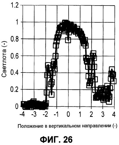 Курительное изделие и фильтр (патент 2575068)