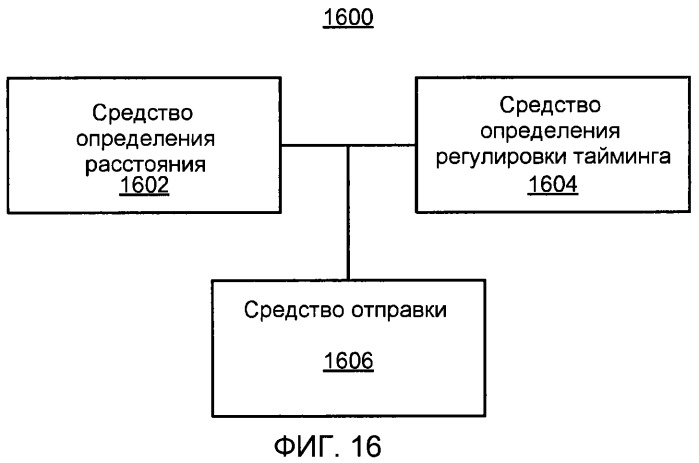 Конфигурация точки доступа на основе принятых сигналов точки доступа (патент 2548041)