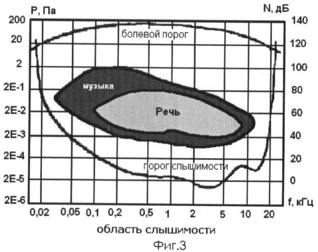 Способ машинной оценки качества передачи речи (патент 2435232)