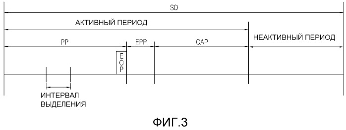 Устройство терминала, координатор и способ администрирования чрезвычайного положения (патент 2493661)