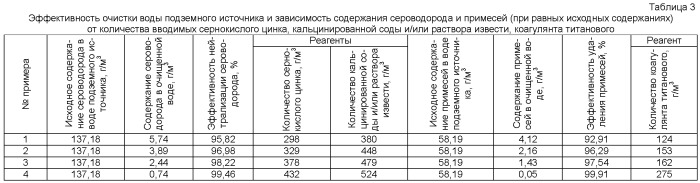 Способ очистки вод подземных источников от сероводорода и примесей и устройство для его реализации (патент 2478577)