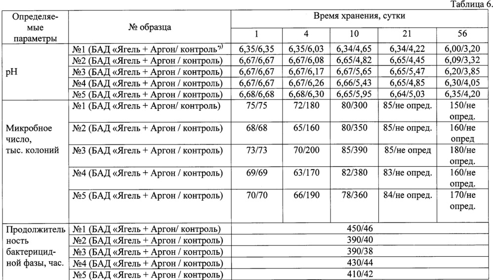 Способ консервирования молока и жидких молочных продуктов (патент 2662982)