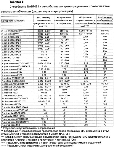 Производные полимиксина и их применения (патент 2455311)