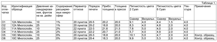 Бумажная или картонная основа, содержащая целлюлозные волокна и расширяемые микросферы, и упаковочная тара, содержащая эту основу (патент 2506363)