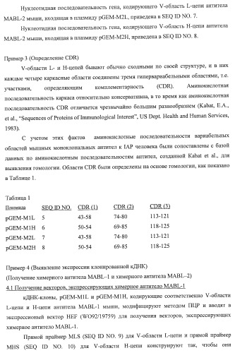 Днк, кодирующая модифицированное антитело или соединение с активностью агониста тро, способ их получения и животная клетка или микроорганизм, их продуцирующие (патент 2422528)