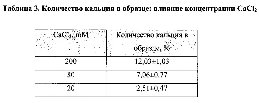 Применение соли альгината в качестве сорбента липидов, фармацевтическая композиция и лекарственный препарат для лечения ожирения (патент 2646788)