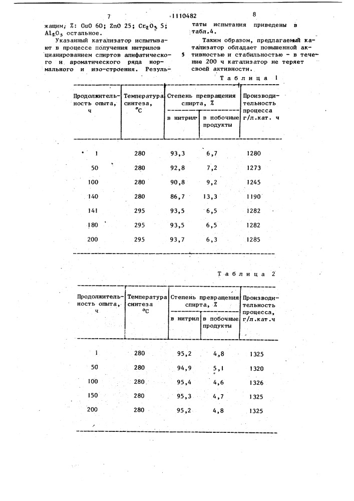 Катализатор для получения нитрилов (патент 1110482)