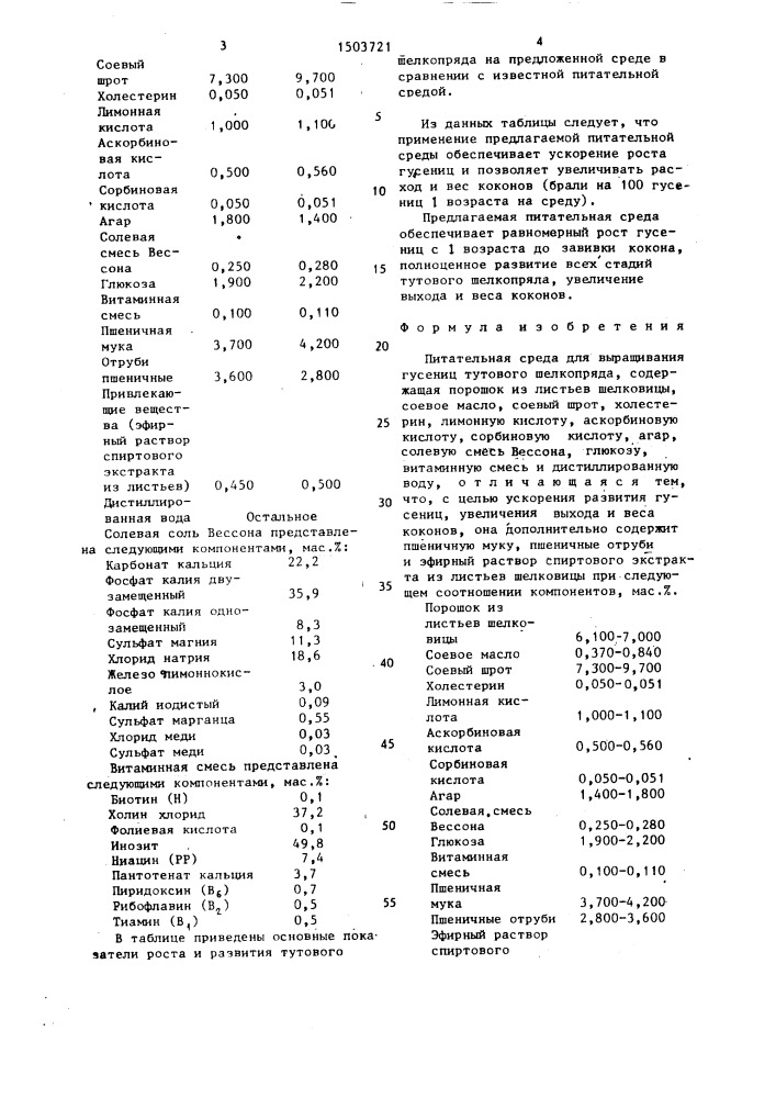 Питательная среда для выращивания гусениц тутового шелкопряда (патент 1503721)