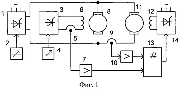 Способ испытания электрических машин постоянного тока (патент 2480778)
