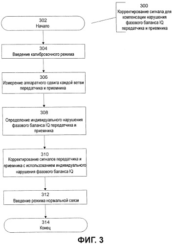 Оценка и корректирование нарушения баланса i/q в системе связи (патент 2469483)