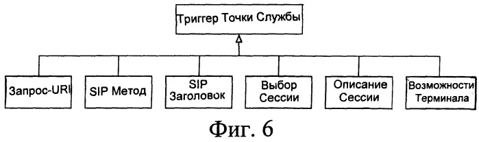 Способ и элемент для управления службой (патент 2379856)