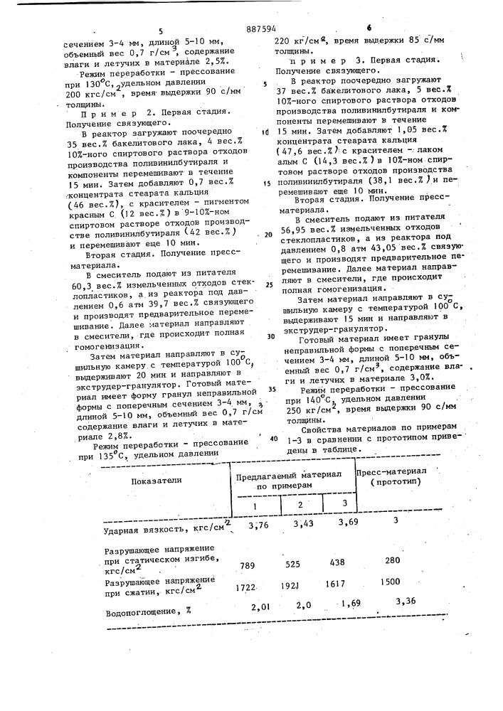 Пресс-материал (патент 887594)