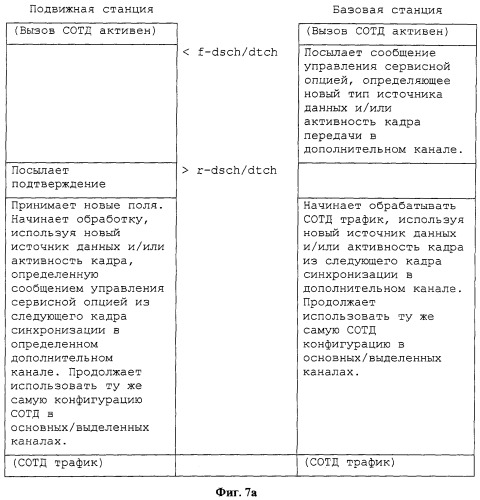 Способ и устройство для тестирования каналов беспроводной связи (патент 2307470)