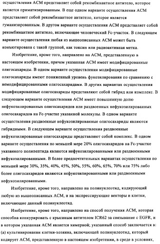 Антигенсвязывающие молекулы, которые связывают egfr, кодирующие их векторы и их применение (патент 2488597)