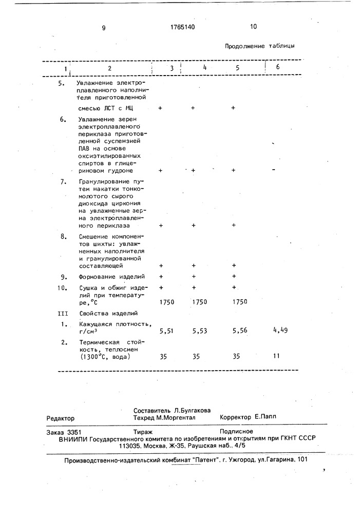 Способ изготовления циркониевых изделий (патент 1765140)
