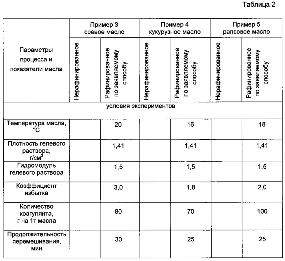 Способ рафинации жидких растительных масел (патент 2624414)