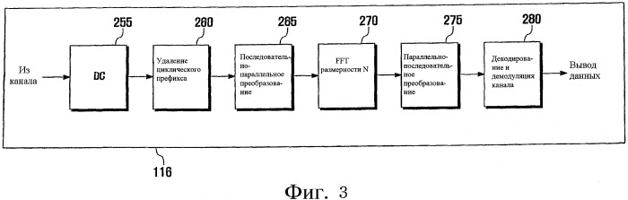 Передача физического широковещательного канала (pbch) для надежного обнаружения конфигурации антенны (патент 2484594)