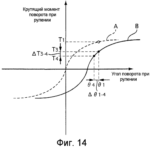 Устройство управления рулением (патент 2576553)