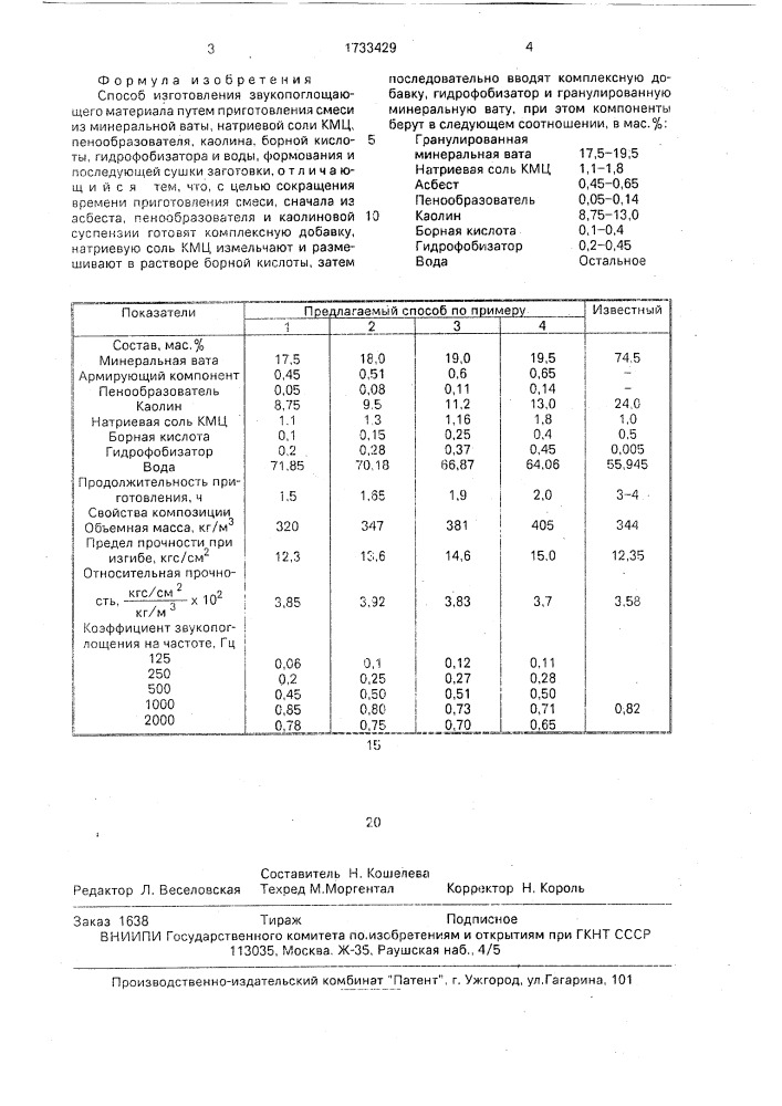 Способ изготовления звукопоглощающего материала (патент 1733429)