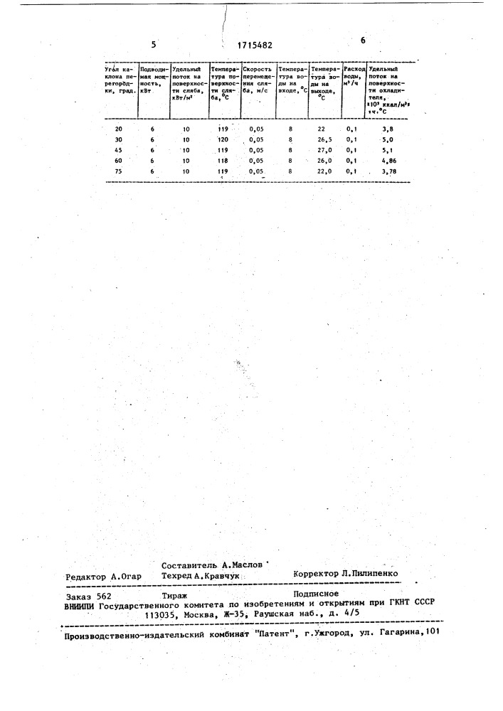 Установка для непрерывного литья (патент 1715482)